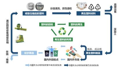英科再生 上半年?duì)I收凈利雙增長，海外項(xiàng)目投產(chǎn)與技術(shù)研發(fā)共驅(qū)發(fā)展